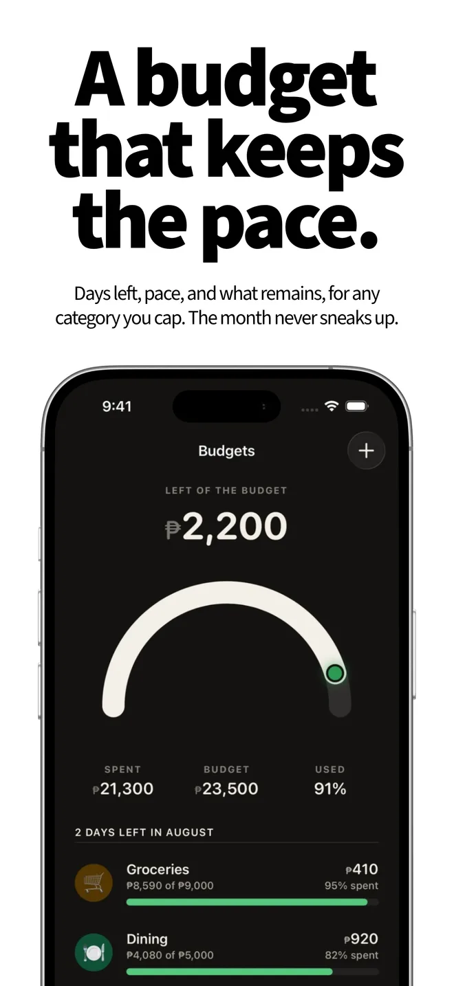 A budget that keeps the pace. Days left, pace, and what remains, for any category you cap.